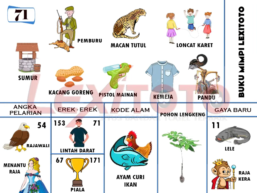 buku mimpi erek erek togel 71